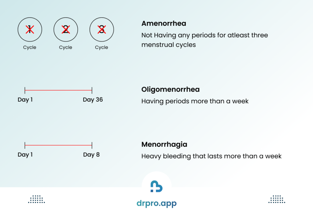 irregular period